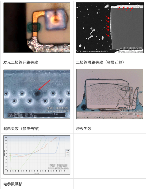 美信檢測電子元器件失效案例：開路、短路、靜電擊穿與電參數(shù)漂移顯微分析圖
