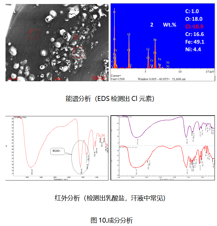 美信檢測失效分析成分表征：EDS能譜與FTIR紅外分析結(jié)果圖