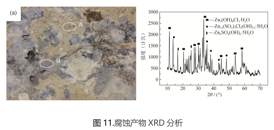 美信檢測失效分析腐蝕產(chǎn)物表征：顯微形貌與XRD物相分析結(jié)果圖