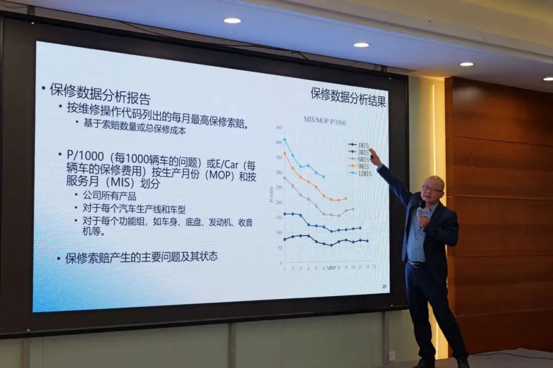 可靠性數據分析的實戰(zhàn)應用